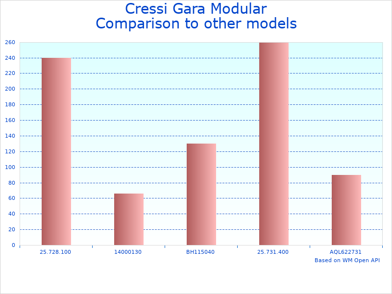 Compare Freediving Fins with Interchangeable Blades to similar products