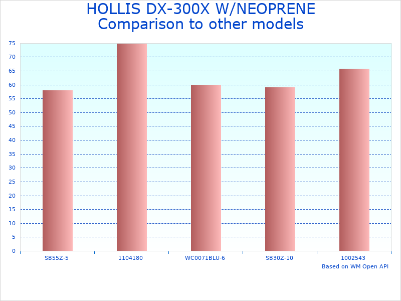 Compare DX-300X W/NEOPRENE SOCKS to similar products