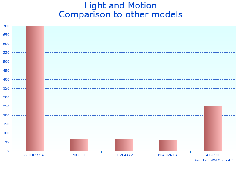 Compare Light Motion Sola to similar products