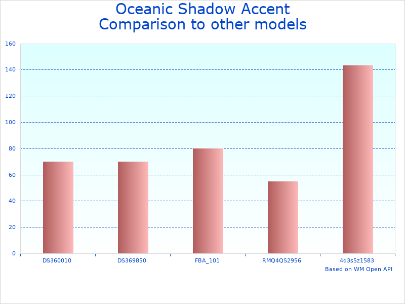 Compare Oceanic Accent Frameless to similar products