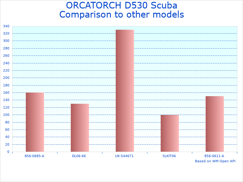Compare 395NM Dive Light Model D530 to similar products