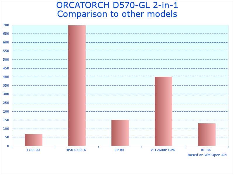 Compare Underwater Light D570-2022 to similar products