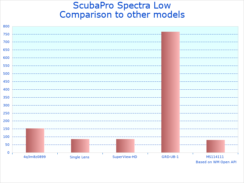 Compare Diving Mask Spectra Model to similar products