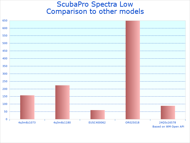 Compare ScubaPro Low Volume to similar products