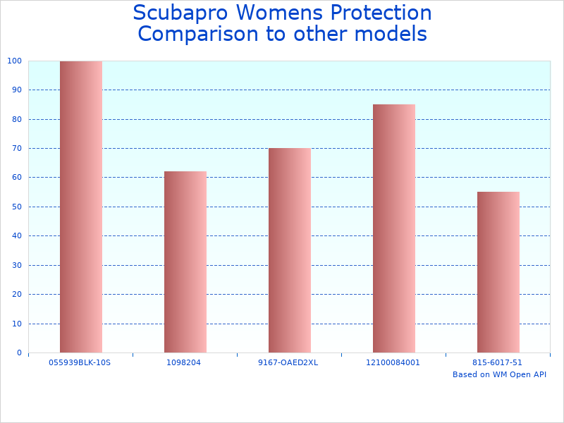 Compare Women s Protection Model 60.863.500 to similar products