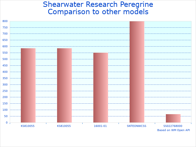 Compare Shearwater Peregrine Adventures to similar products