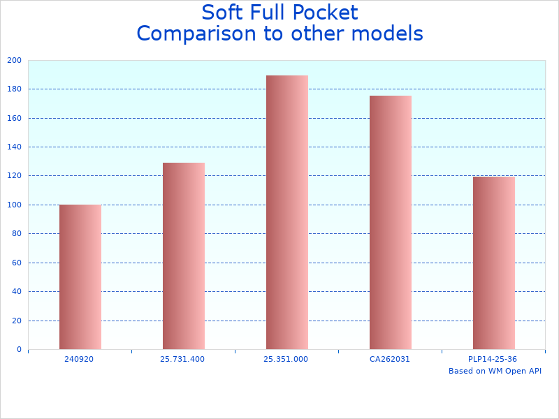 Compare Cressi Gara Professional LD Fins to similar products